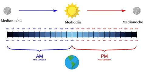 12 pm que hora es